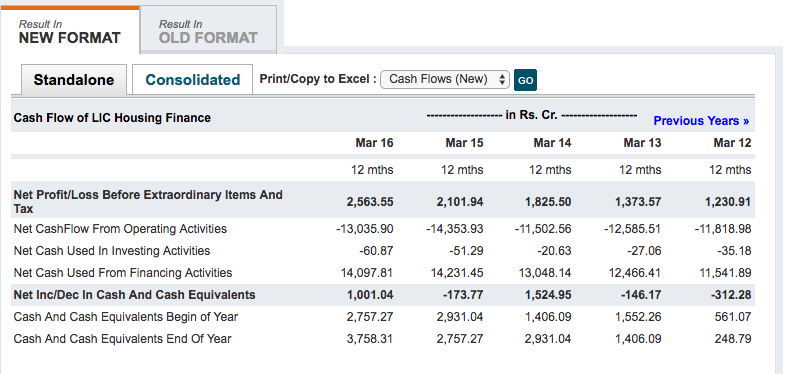 what-does-a-negative-value-in-net-cashflow-from-operating-activities