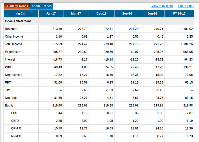 results