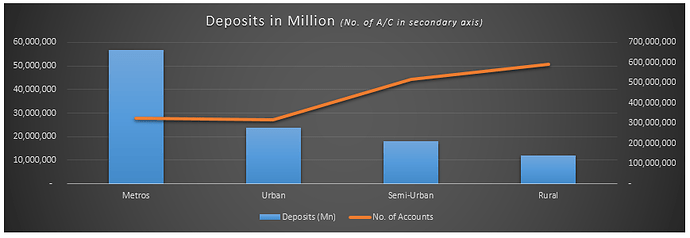 Deposits%20and%20Number%20of%20Accounts
