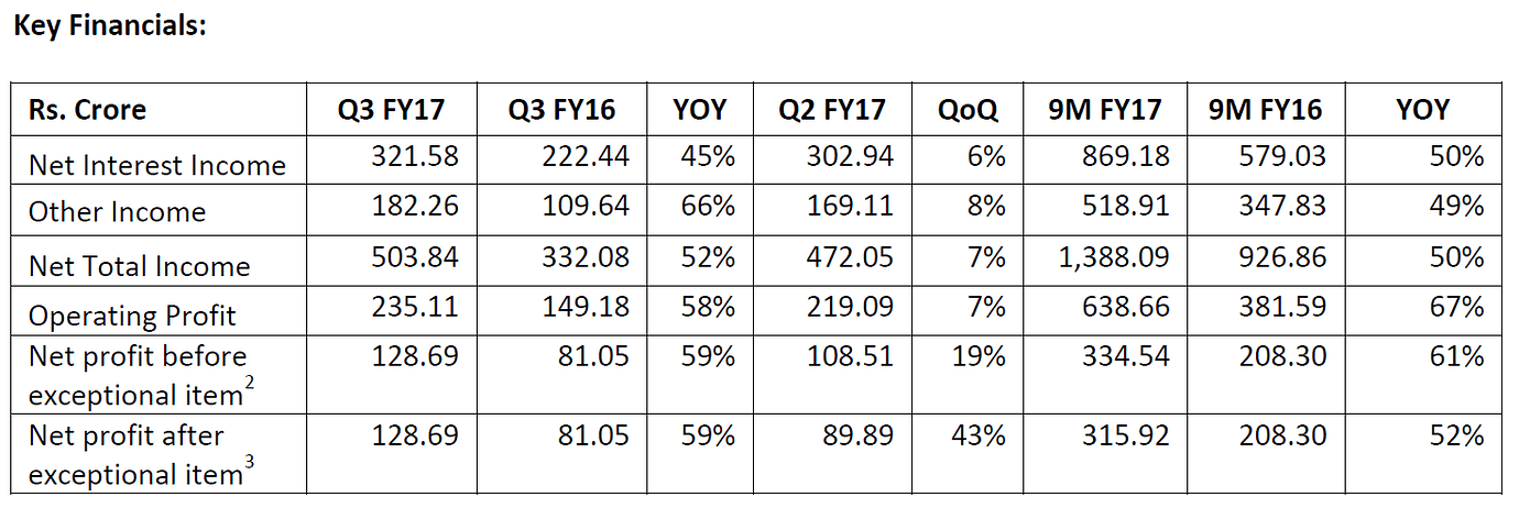 RBL BANK - Is it a Good Long Term Story? - Not-so-Hidden Gems ...