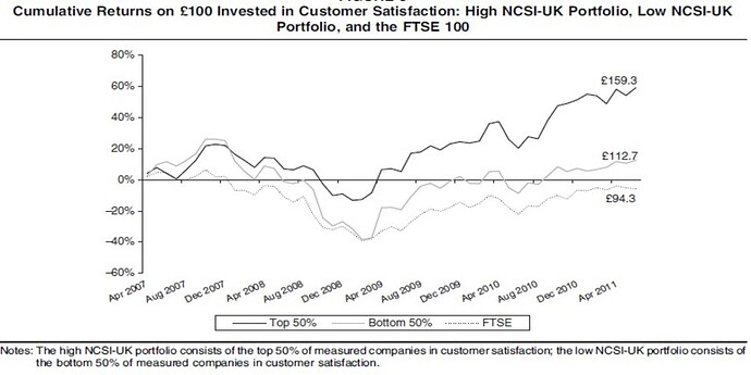 ACSI_Vs_UK_stocks