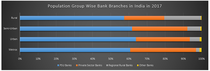 Population%20Group%20Wise%20Bank%20Branches