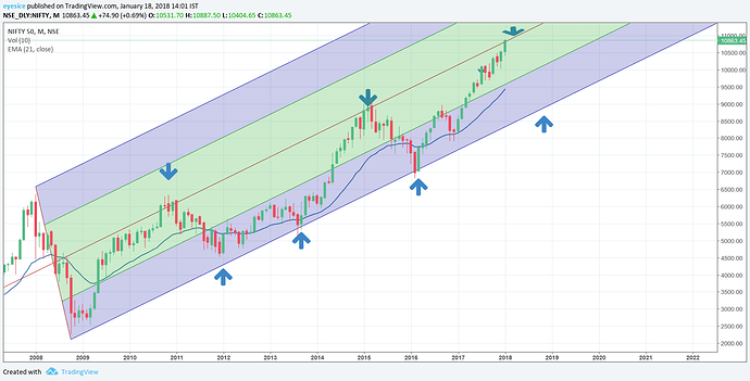 nifty_monthly