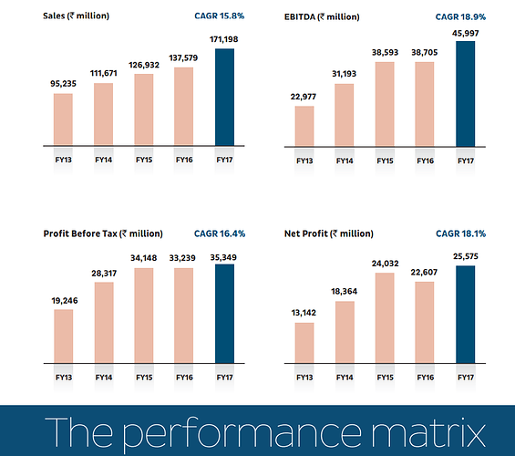 lupin - performance matrix