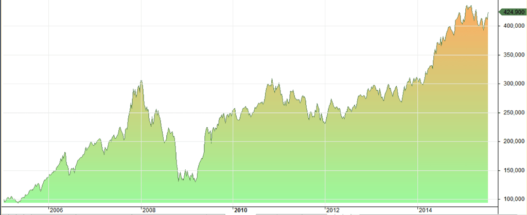 ETF Offers Momentum Twist On Large Cap Growth