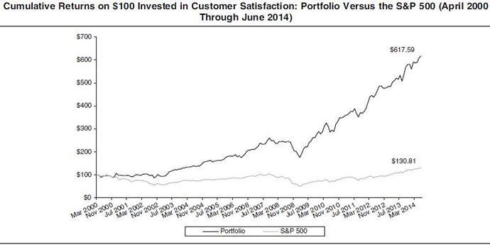 ACSI_Vs_SP_500