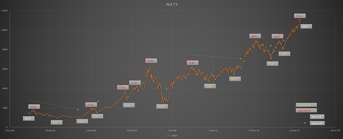 Nifty_PE_Trend