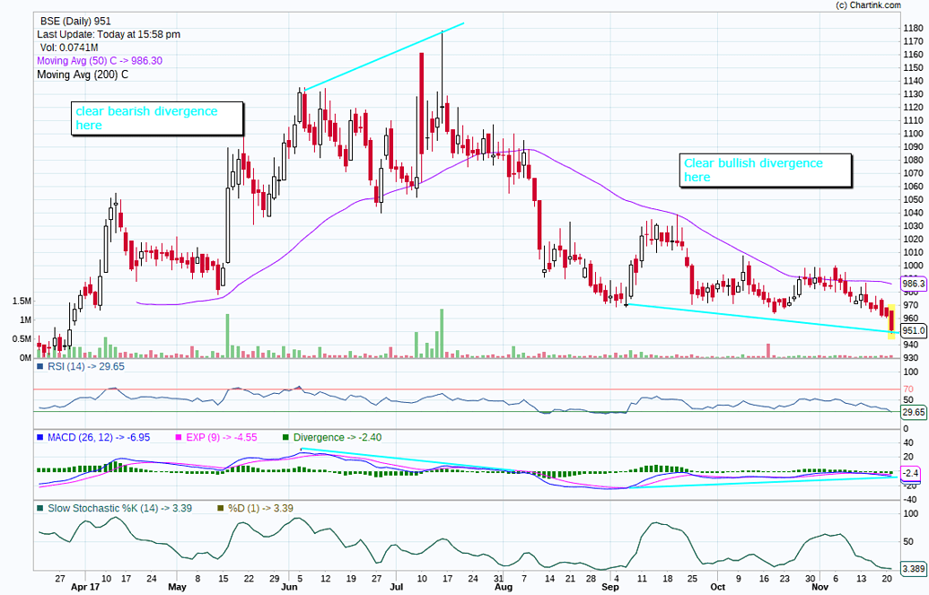 BSE (Bombay Stock Exchange)- Bet On Financialization? - Stock ...