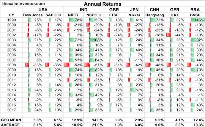 Global%20Market%20Returns