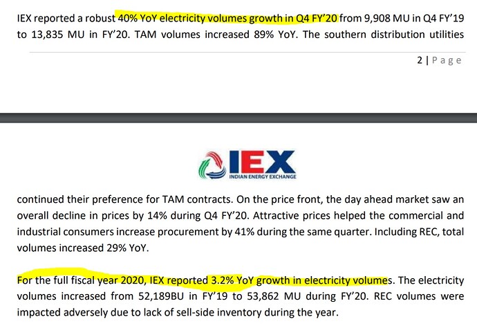 IEX Volumes