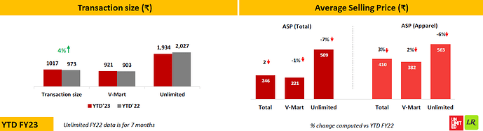 VMART ASP trends