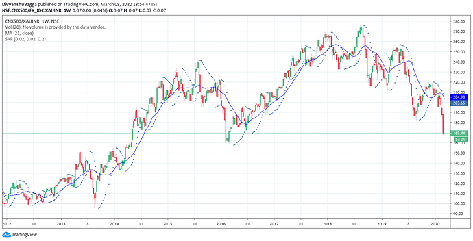 NIFTY500vsGold