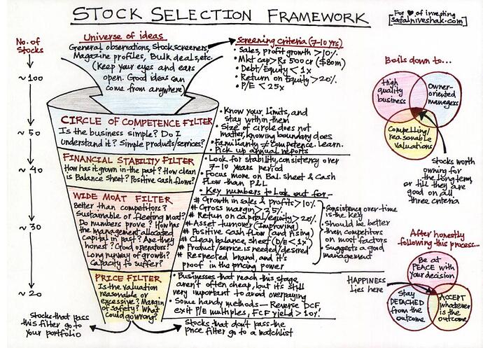 Stock Selection Framework