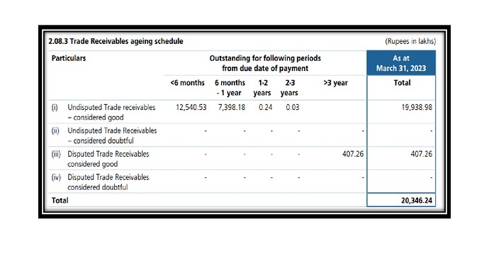 kitex receivables