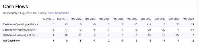 AICL Cash flow