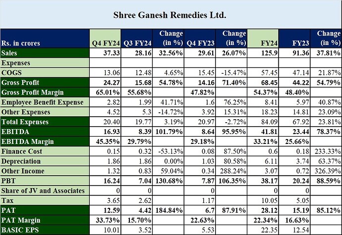 Shree Ganesh results
