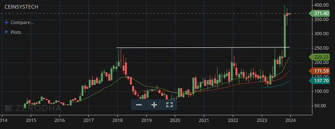 ceinsys-monthly