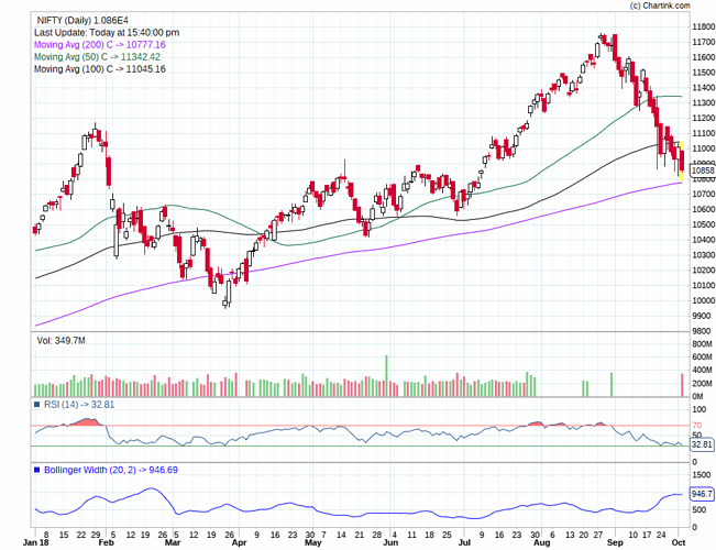 NIFTY_Daily_03-10-2018