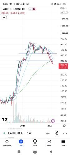 Screenshot_2023-03-28-17-35-36-109_com.tradingview.tradingviewapp
