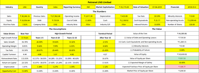 PLNG%20-%20Biased%20Value