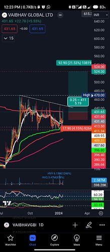 Screenshot_2024-01-14-12-23-41-650_com.tradingview.tradingviewapp