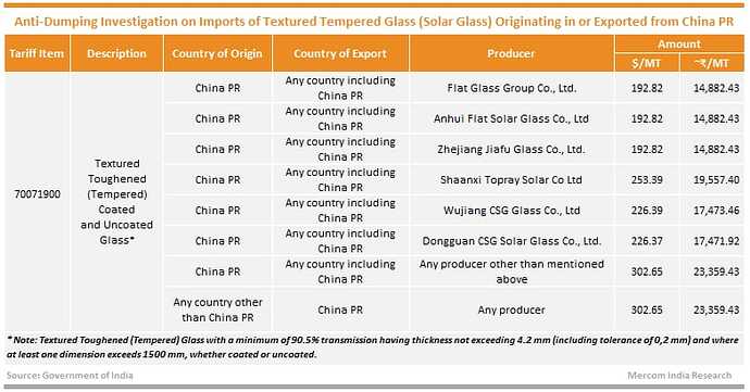 Duty solar glass