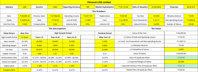 PLNG%20-%20Unbiased%20Value