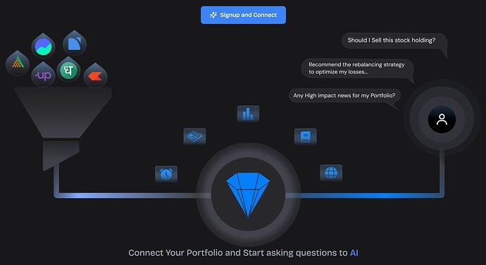 Prysm Portfolio Connect and Features Showcase