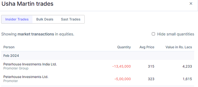 Usha Martin Insider Trades