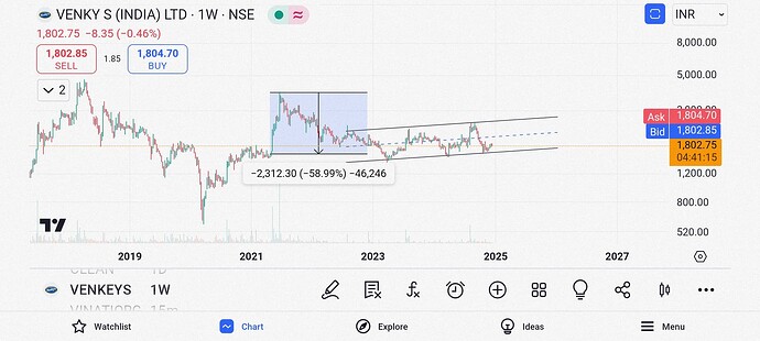 Screenshot_2024-12-20-10-48-43-910_com.tradingview.tradingviewapp