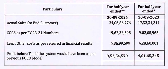 Q2 FY25
