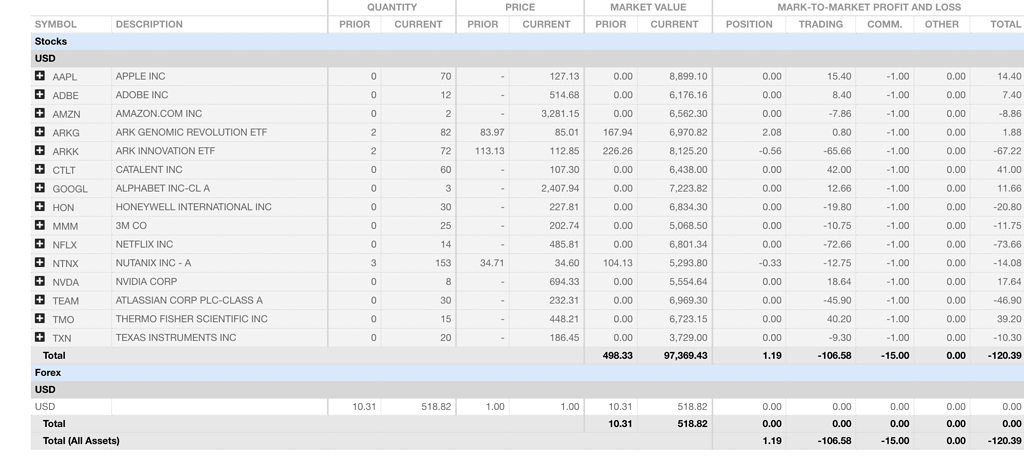 My US stock portfolio - started - Page 7 - ValuePickr Forum