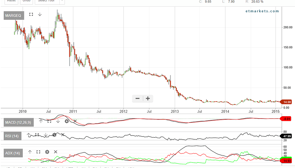 20 Microns - potential multibagger - Untested - but worth a good look -  ValuePickr Forum