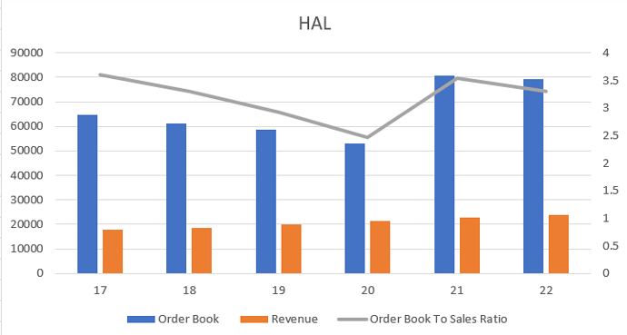 HAL OB Sales