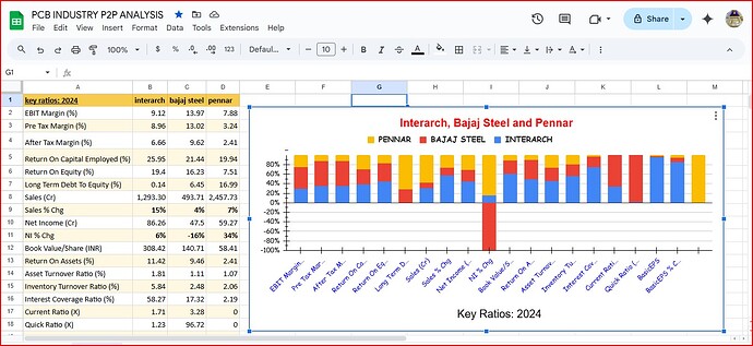 P2P Analysis PCB Industries