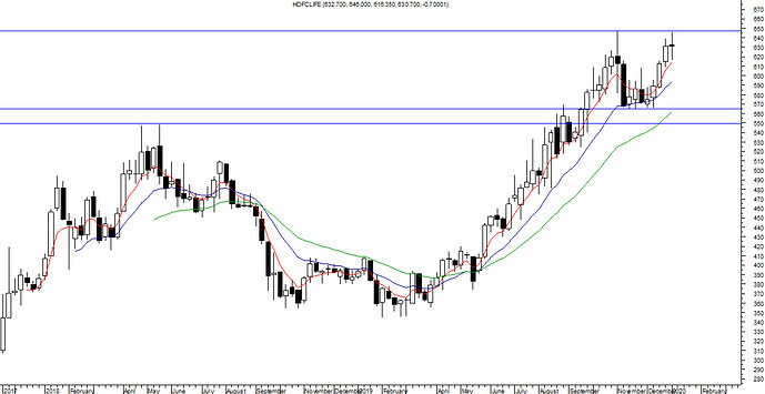 hdfclife 4 jan 20