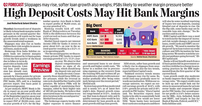 High Deposit Costs May Hit Bank Margins