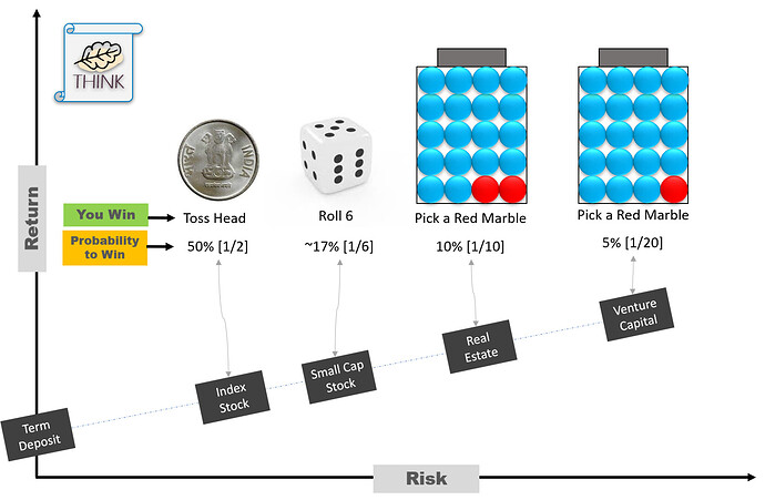 RiskReturnProbability