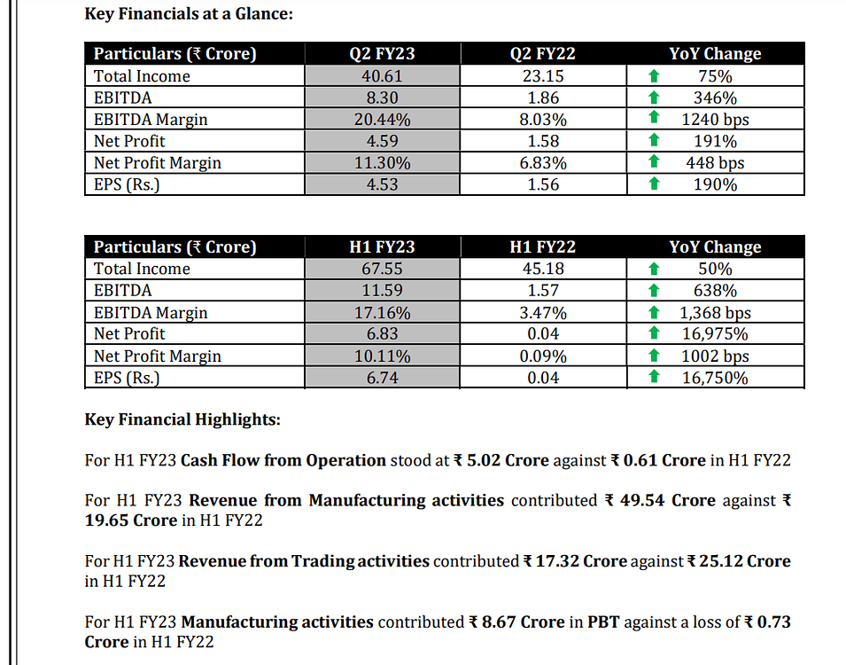 Focus Lighting & Fixtures Limited (SME) Untested but worth a good