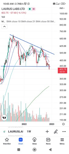 Screenshot_2022-11-29-10-03-23-801_com.tradingview.tradingviewapp