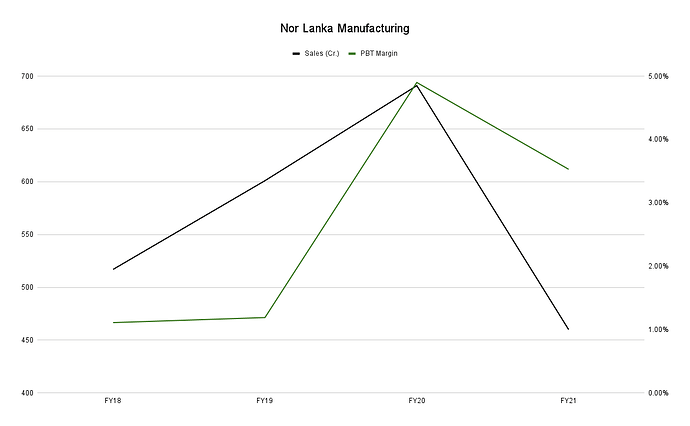 Norlanka Manufacturing
