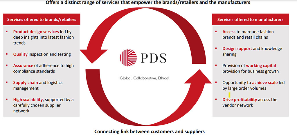 George at Asda, PDS expand 'Sourcing as a Service' partnership