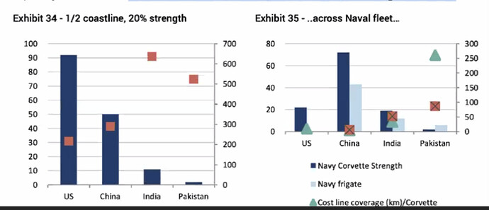 naval fleet