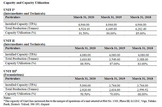 utilization 1