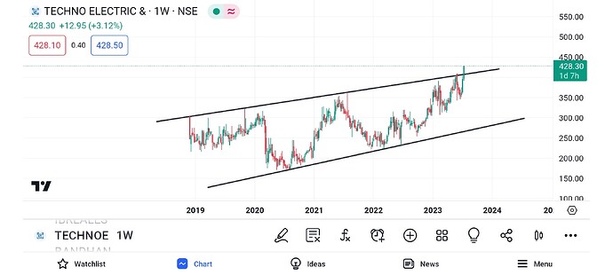 Screenshot_20230713_092526_TradingView