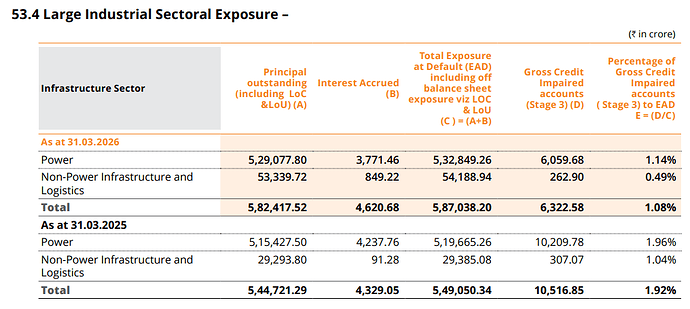 Pg. 416 of PFC's annual report.