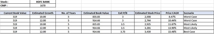 HDFC Bank Estimation