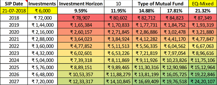 SIP%20Returns%20Simulator