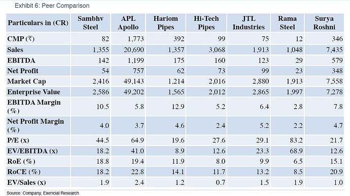 Sambhv Steel vs Hari Om