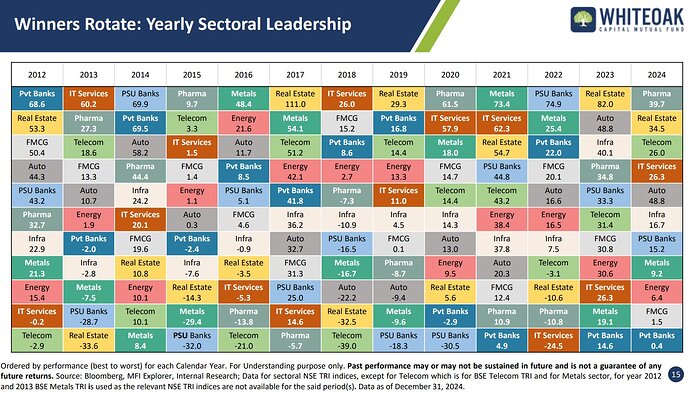 sector
